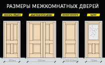 Размеры и стандарты межкомнатных дверей
